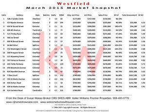 2015+March+Westfield-1